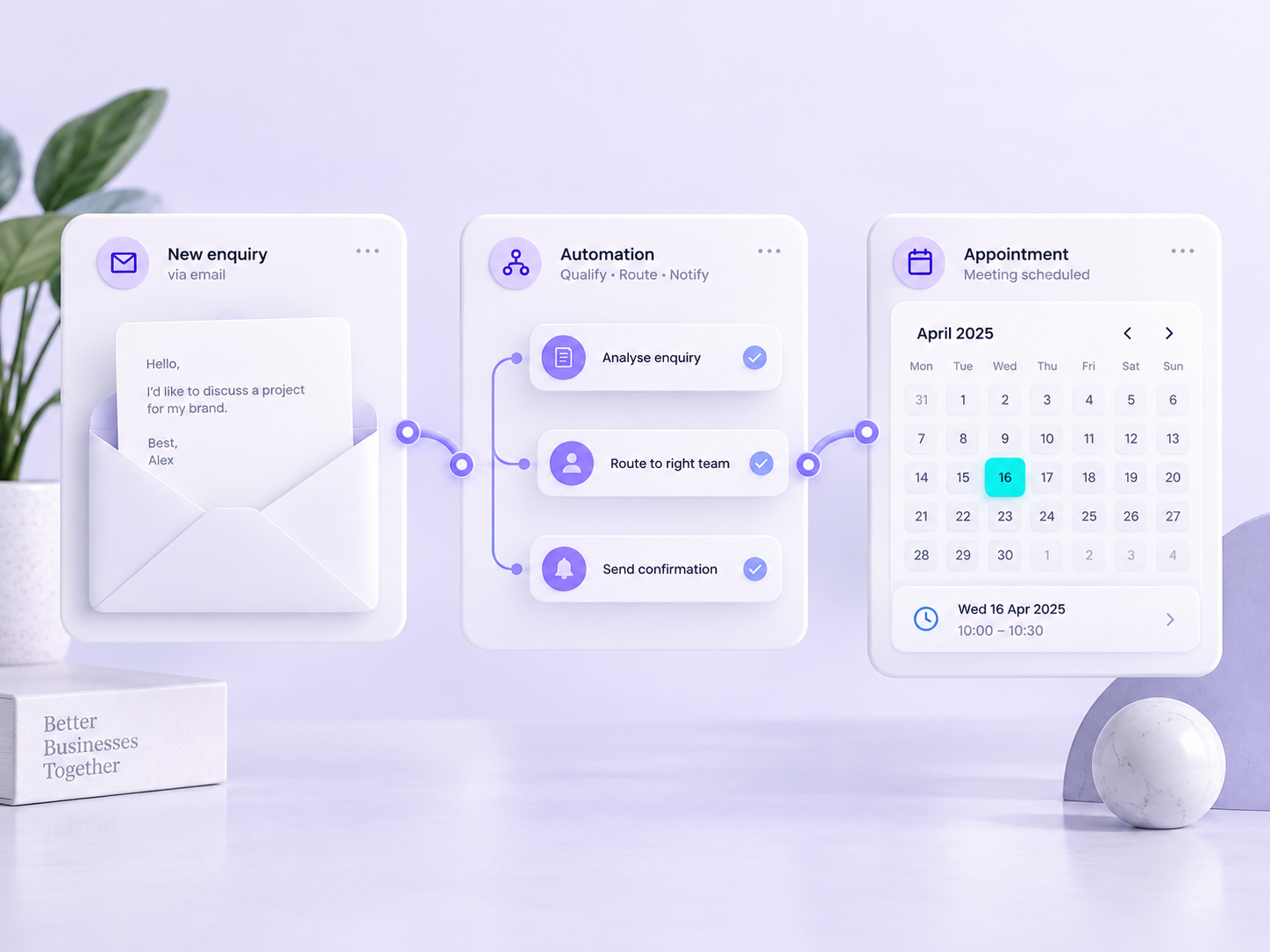 Illustrative enquiry, workflow routing and appointment automation panels